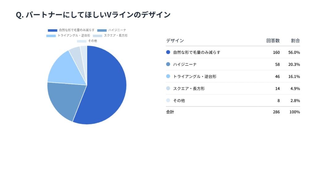 パートナーのVライン脱毛はナチュラルを推す意見が多い