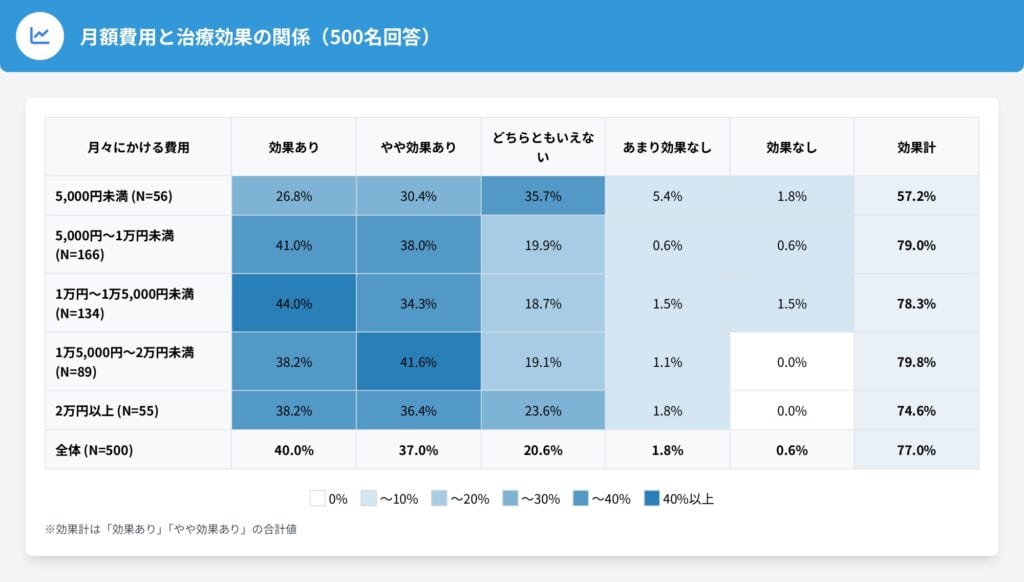 1. 【費用(Q10) × 満足度(Q14)/ 効果(Q13)】クロス集計
