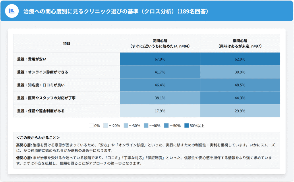 【調査レポート】AGA治療未経験者意識調査|治療をためらう理由58.2%は費用